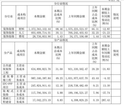 柯利達年報拆解 應收賬款激增占營收四成，負債率攀升至82.76%暴露資金風險