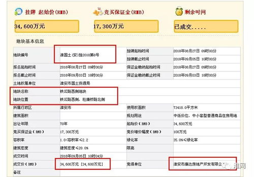 城市土地拍賣市場活躍，化妝品一條街地塊以18.57億元成交
